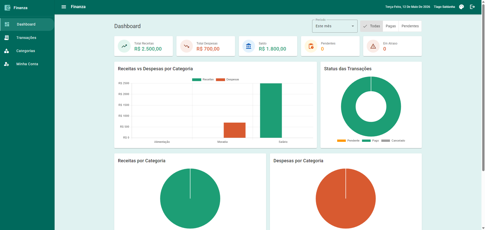 Finanza Dashboard